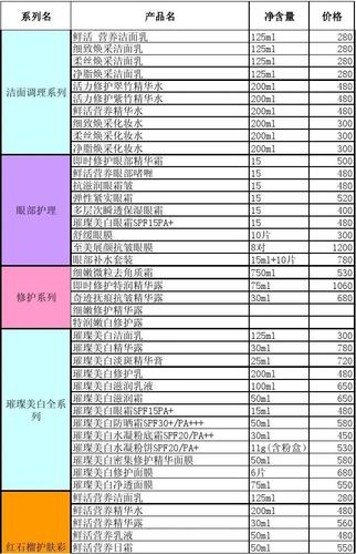 最全化妝品產(chǎn)品目錄&mdash;&mdash;雅詩蘭黛